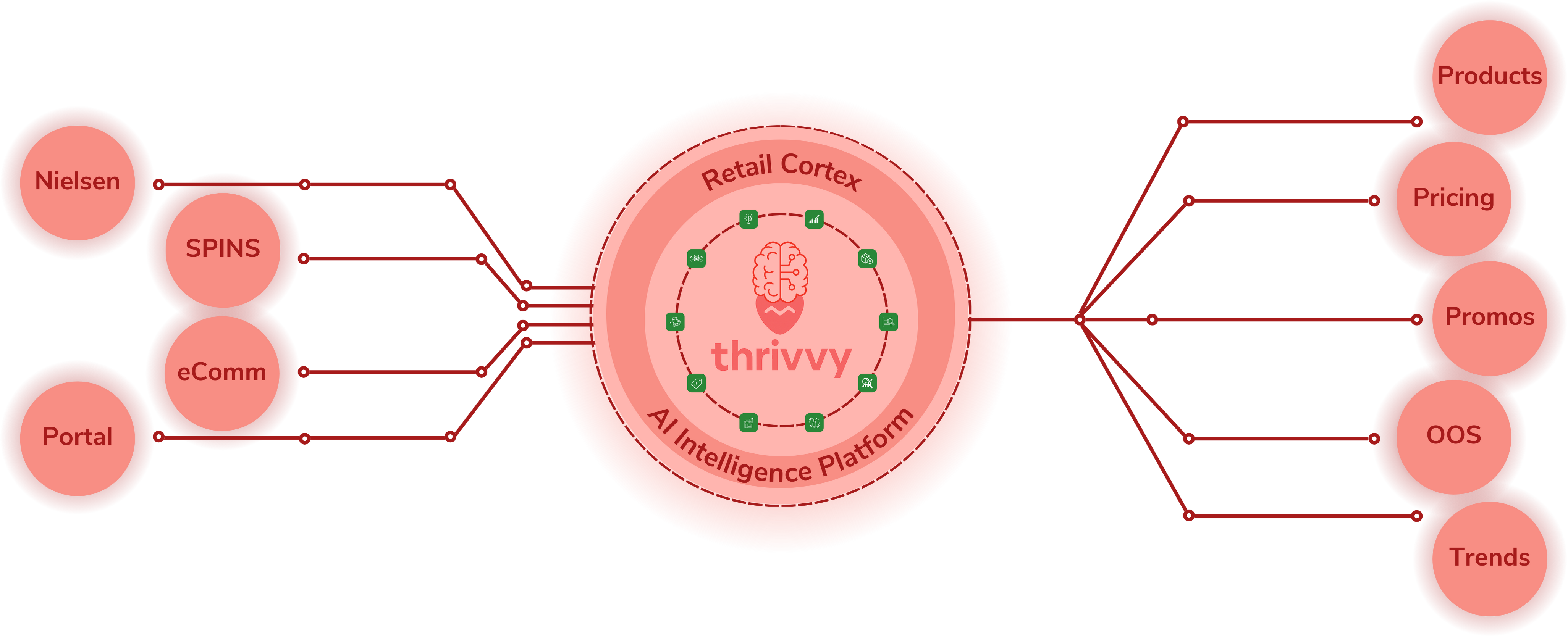 Thrivvy Data Pipeline