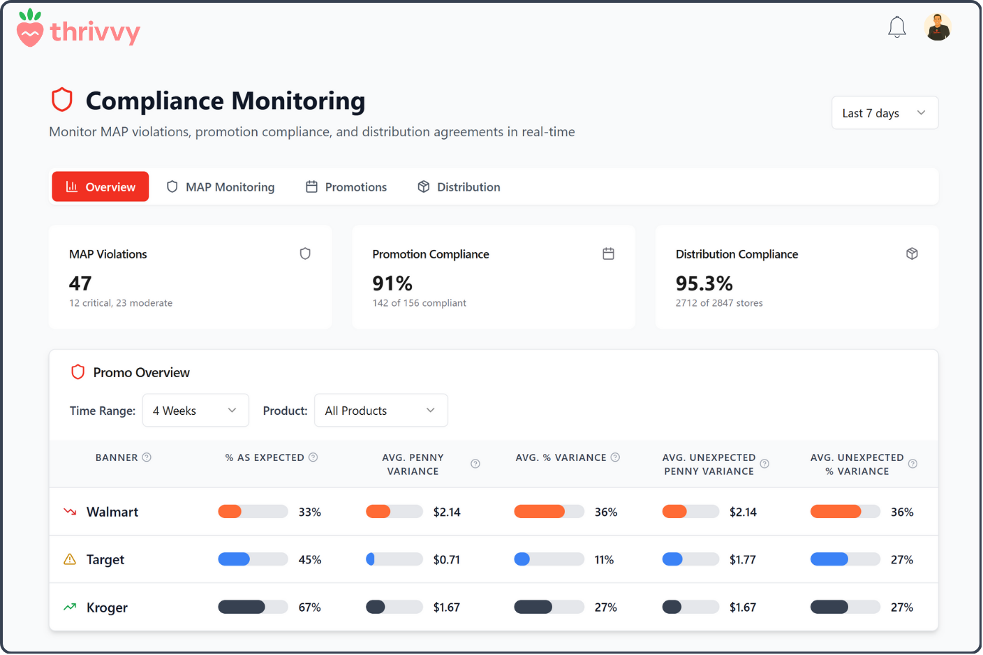 Compliance Monitoring Dashboard