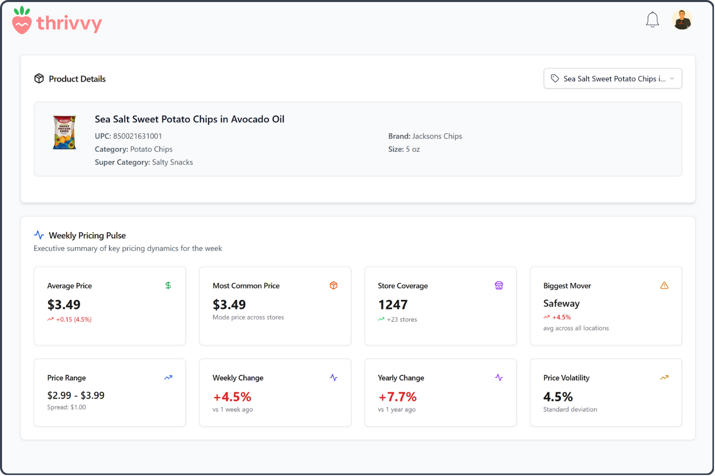 Price Intelligence Dashboard